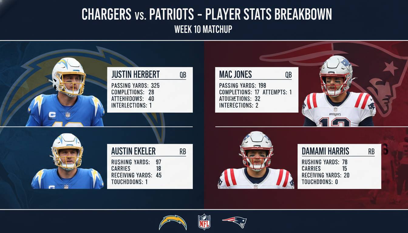 Chargers vs New England Patriots Match Player Stats Breakdown