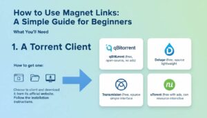How To Use Magnet Links A