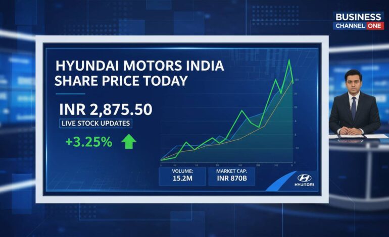 Hyundai Motors India Share Price Today | Live Stock Updates