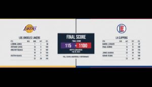 Lakers