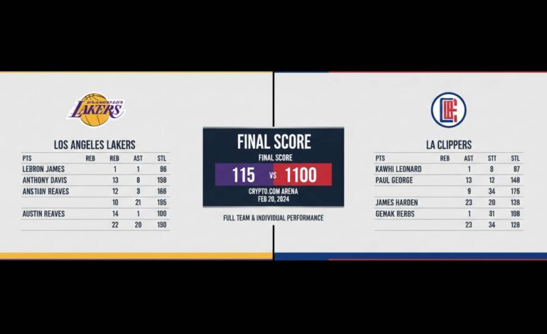 Lakers vs LA Clippers Match Player Stats: Full Team & Individual Performance