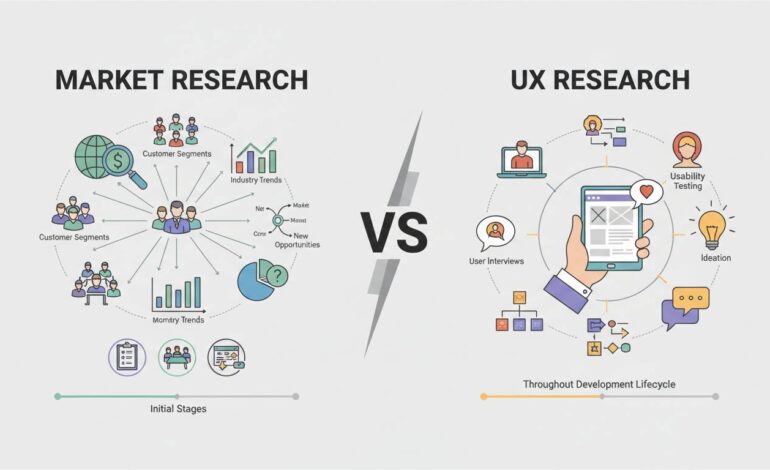 Market Research vs UX Research: What’s the Difference?