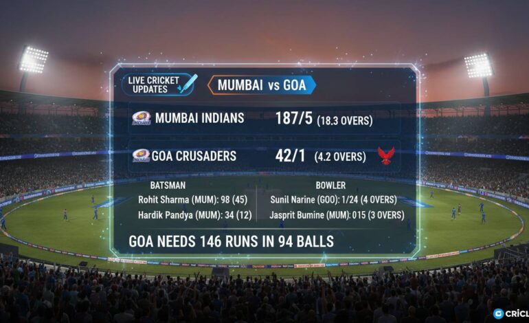 Mumbai vs Goa Cricket Match Scorecard – Live Updates