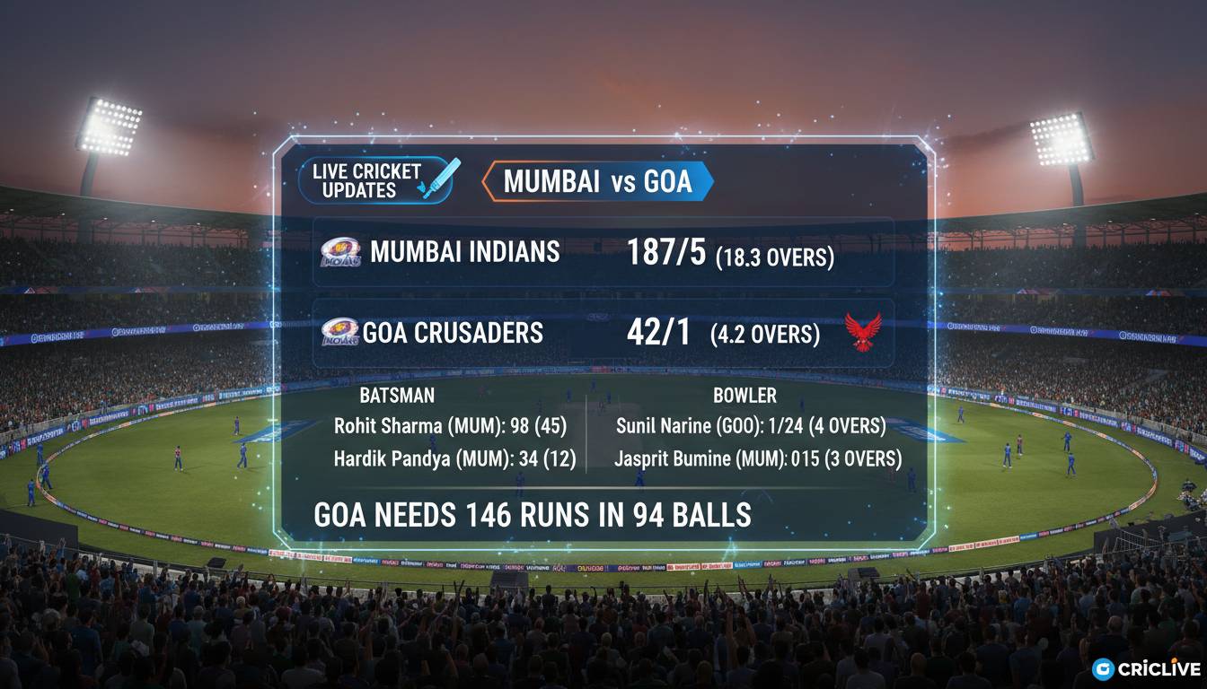 Mumbai vs Goa Cricket Match Scorecard - Live Updates