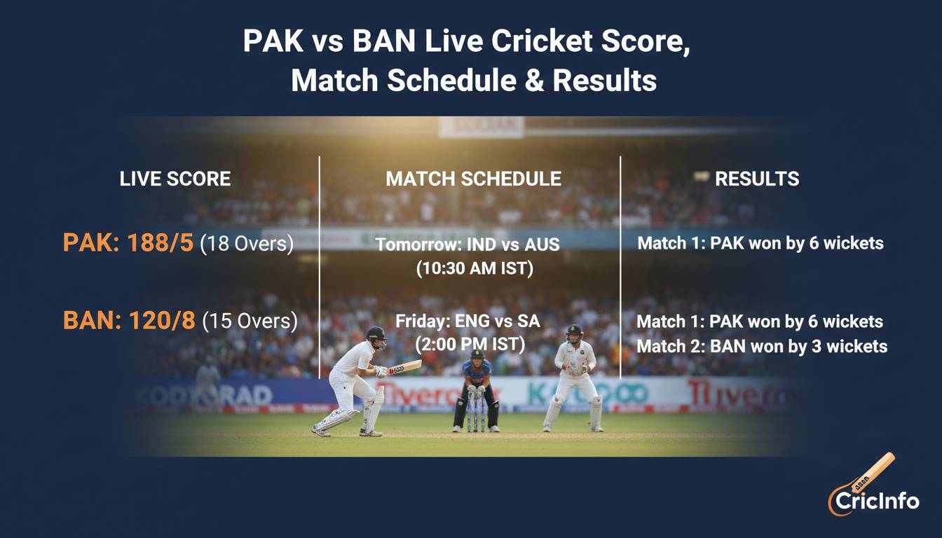 Pak vs Ban Live Cricket Score, Match Schedule & Results | CricInfo