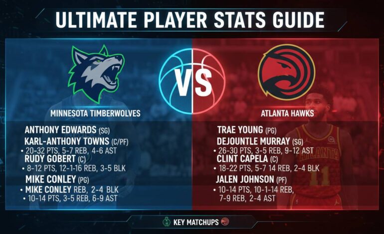 Ultimate Timberwolves vs Atlanta Hawks Match Player Stats Guide