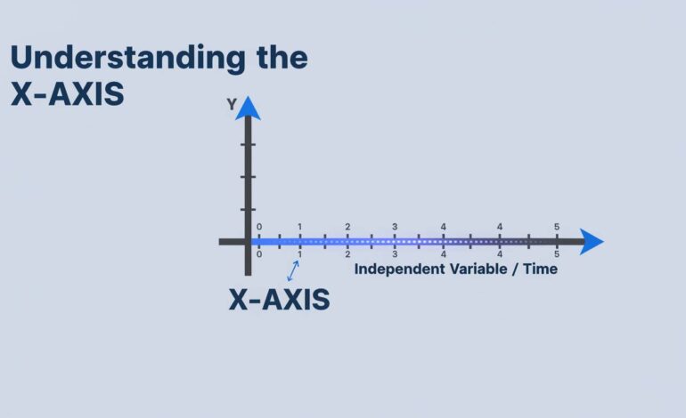 Understanding the Difference Between X and Y Axis in Graphs