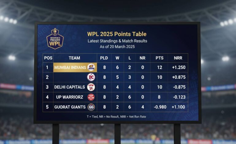 WPL Points Table 2025 – Latest Standings & Match Results